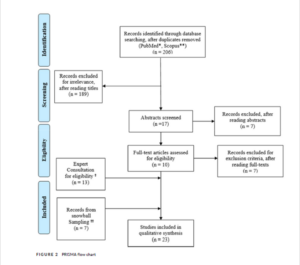 prisma flow chart